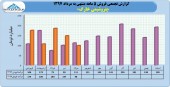 سهامداران پتروشیمی خارگ در جریان عملکرد این شرکت باشند