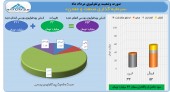سودی رویایی برای سهامداران وصنعت/سرمایه گذاری صنعت و معدن در مرداد ٢٢ میلیارد تومان سود کرد