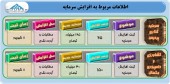 پایان مراحل افزایش سرمایه این ٢ شرکت
