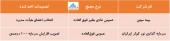 در این ٢ مجمع چه تصمیماتی اخذ شد؟