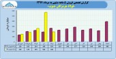 سهامداران هرمز در جریان عملکرد این شرکت باشند