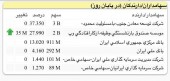 بازوی اجرایی صندوق بازنشستگی بانک ها در بورس دلیل خریدهای گسترده در «ونیکی» را اعلام کرد