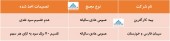 در این مجامع چه تصمیماتی اخذ شد؟