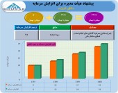 افزایش سرمایه افرانت از سود انباشته تصویب شد