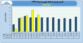 سهامداران ایران تایر در جریان عملکرد ۵ ماهه این شرکت باشند