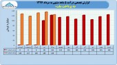 بررسی درآمد به پرداخت ملت
