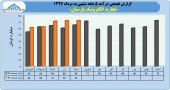 سهامداران تجارت الکترونیک پارسیان در جریان عملکرد این شرکت باشند