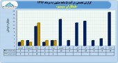 نگاهی به عملکرد ۵ ماهه همکاران سیستم