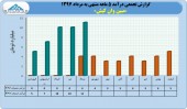 رشد درآمدی مبین وان در ۵ ماهه