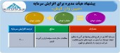 اصلاحیه افزایش سرمایه در مبین وان کیش