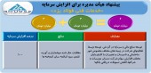 افزایش سرمایه ١٠٠ درصدی خدمات فنی فولاد یزد تصویب شد