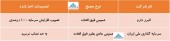 تصمیمات مجمع دوشرکت مشخص شد