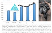 فاندوسکپی یک سهم معدنی