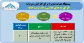 افزایش سرمایه فرآورده های غذائی و قند تربت جام تصویب شد