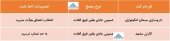 ٢ شرکت از تصمیمات خود گفتند