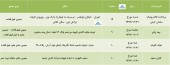 این شرکت ها در تدارک برگزاری مجمع هستند