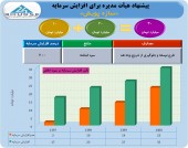 افزایش سرمایه سازه پویش تصویب شد