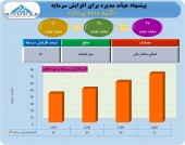 آغاز پروژه افزایش سرمایه آتیه داده پرداز