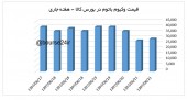 دو گام موفق آزادسازی نرخ ؛ پایان هیجان