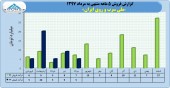 سهامداران ملی سرب و روی ایران در جریان عملکرد ۵ ماهه شرکت باشند