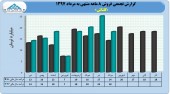 نگاهی به آخرین وضعیت درآمدی گلتاش