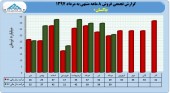 پاکسان در ٨ ماهه چقدر درآمد داشت؟
