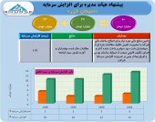 افزایش سرمایه سنگین سیمان خزر تصویب شد