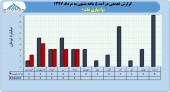سهامداران واسپاری ملت در جریان عملکرد این شرکت باشند