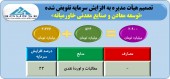افزایش سرمایه توسعه معادن و صنایع معدنی خاورمیانه تصویب شد