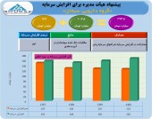 افزایش سرمایه گروه داوریی سبحان تصویب شد