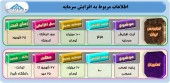 افزایش سرمایه این شرکت ها در چه مرحله ای است؟