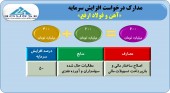 فولاد ارفع نیز با این مجوز افزایش سرمایه ۶٠٠ میلیاردی می شود