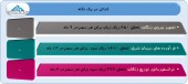 نگاهی به آخرین وضعیت عملکرد ٣ شرکت
