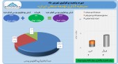 مروری بر عملکرد توسعه صنعتی ایران در شهریور ماه
