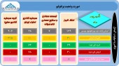این سرمایه گذاران از تغییرات سبد سهام خود گفتند