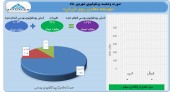 توسعه معادن روی ایران در شهریور چه کرد؟