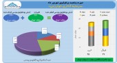 سود ١١ میلیارد تومانی سرمایه گذاری خوارزمی در یک ماه