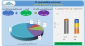 شهریور پر سود برای صنعت و معدن