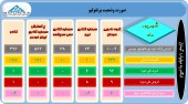 این سرمایه گذاران از تغییرات سبد سهام خود گفتند