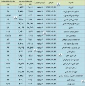 این شرکت ها از فعالیت خود گزارش ارائه کردند