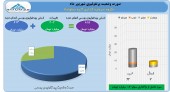 رشد قابل توجه ارزش پرتفوی آتیه دماوند در شهریور ماه