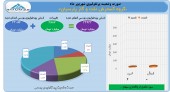 بررسی تغییرات پرتفوی پارسان در شهریور