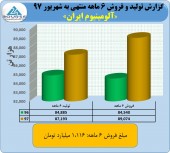 رشد نرخ های فروش آلومینیوم ایران در شهریور