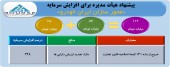 افزایش سرمایه ٣۴٨ درصدی محورسازان ایران خودرو تصویب شد