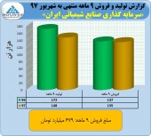 شیمیایی ایران گزارشی فراتر از انتظار را روانه کدال کرد
