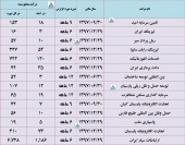 آخرین وضعیت درآمدی چند شرکت را اینجا ببینید