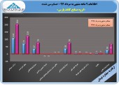 کاغذ پارس در ٩ ماهه ۵٣ تومان سود ساخت