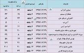 گزارش فعالیت این شرکت ها منتشر شد