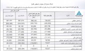 اصلاحیه ای مثبت  از سیمان لار سبزوار