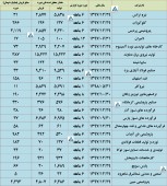 بررسی گزارش فعالیت ماهانه چند شرکت در یک قاب